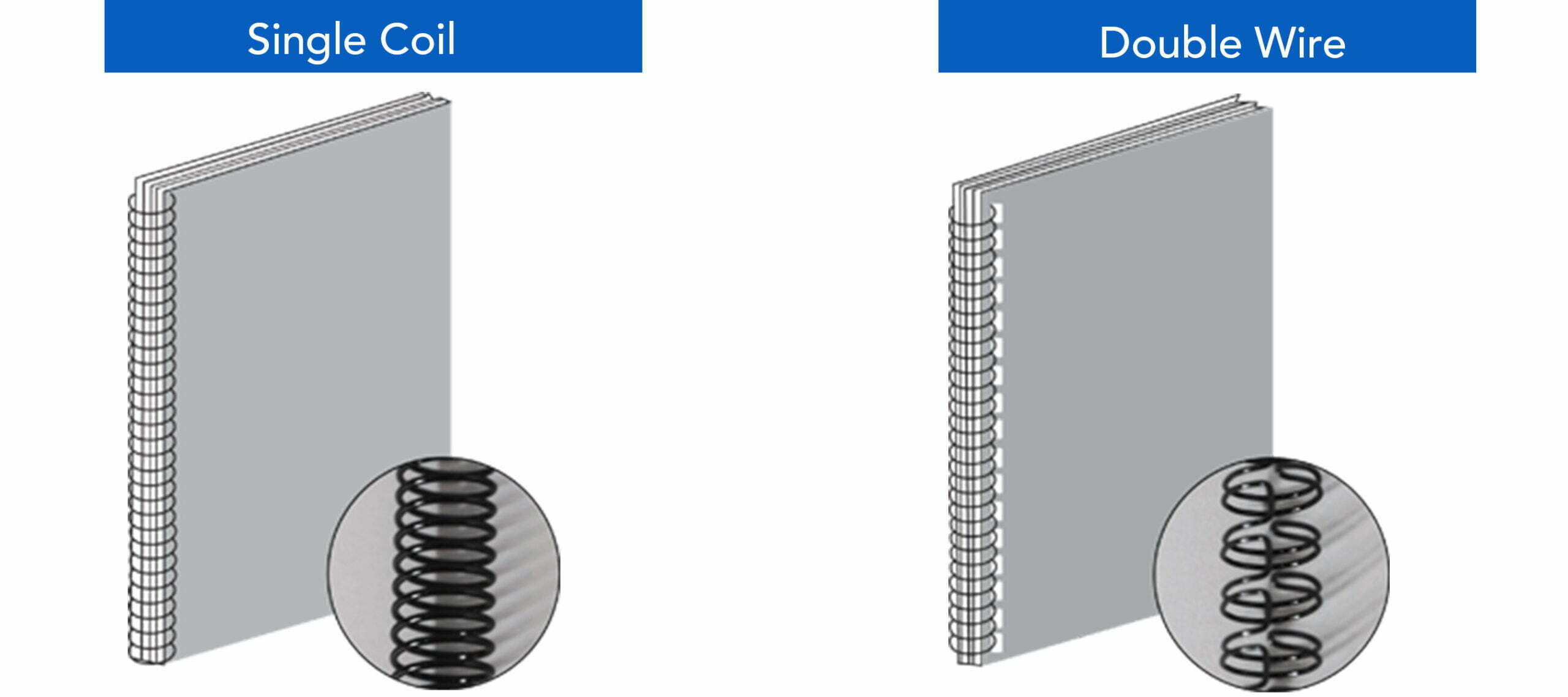 How-Made-Spiral-Wire-scaled.jpg